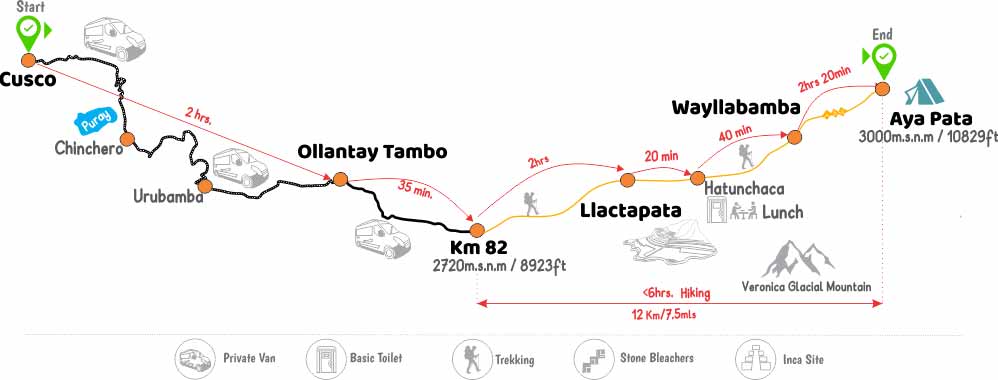 Inca Trail to Machu Picchu 1st day Map

4天印加古道行程

