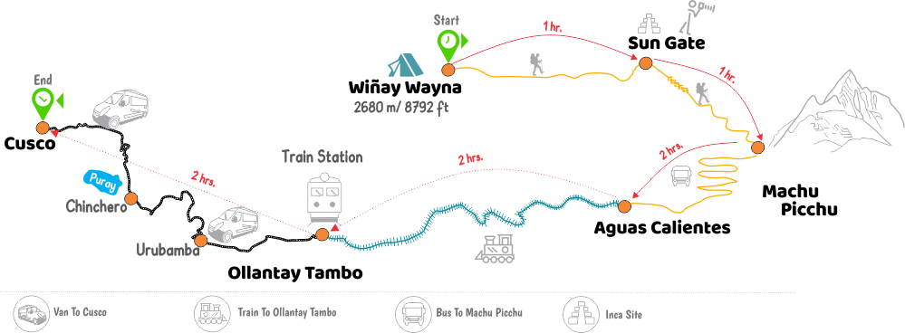 Inca trail to Machu PIcchu 4th days map
印加古道地图