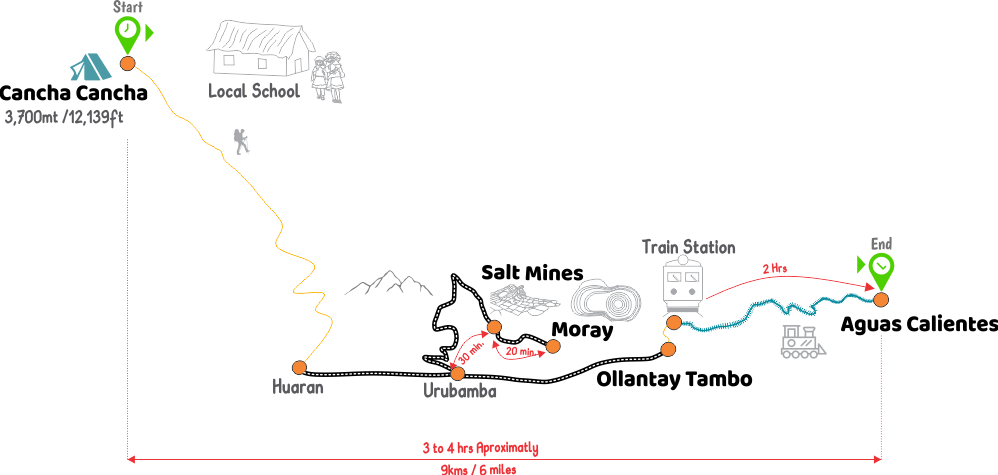 lares trek to machu picchu 3rd day
