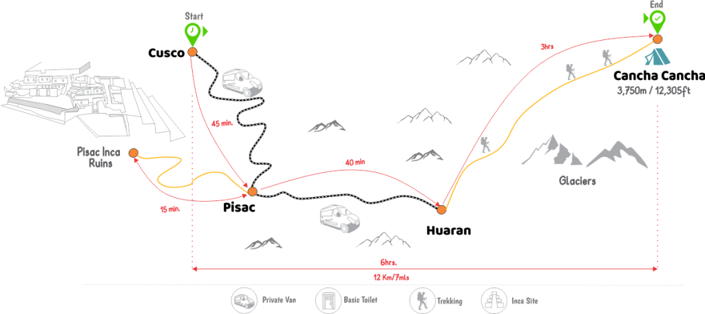 lares trek to machu picchu 1st day