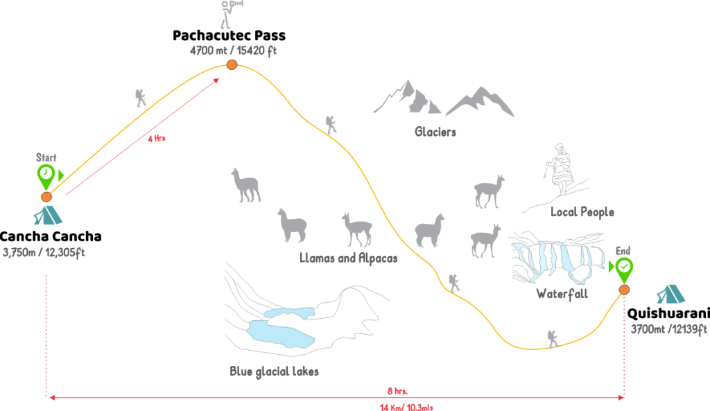 lares trek to machu picchu 2nd day