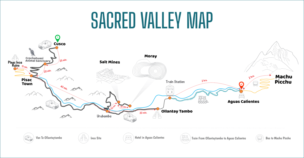 Sacred valley map