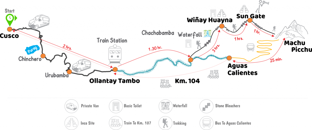 Short Inca trail to Machu picchu map

1天印加古道到马丘比丘地图

