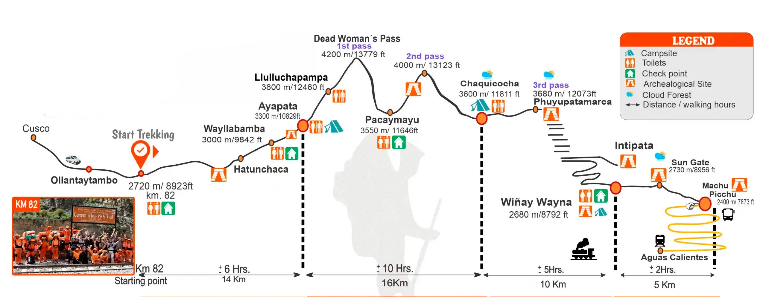 Map of the Inca Trail to Machu Picchu